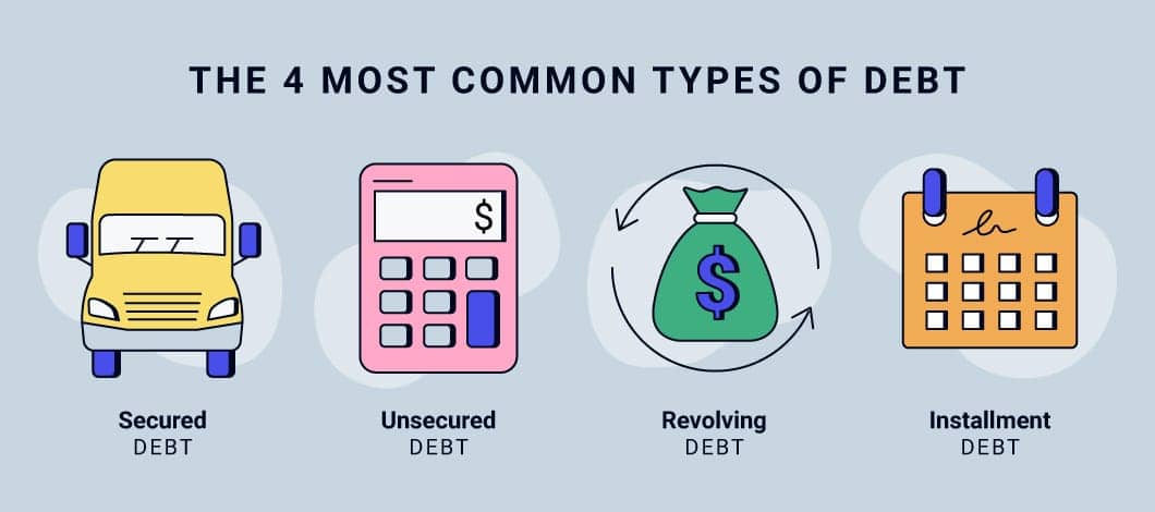 different debt in canada