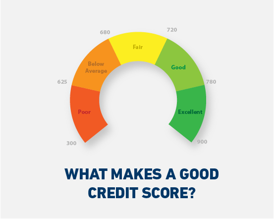 credit score
credit score canada
improve credit score canada