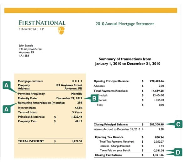 mortgage statement sample Mortgage Documents, Samples, Pre-approval